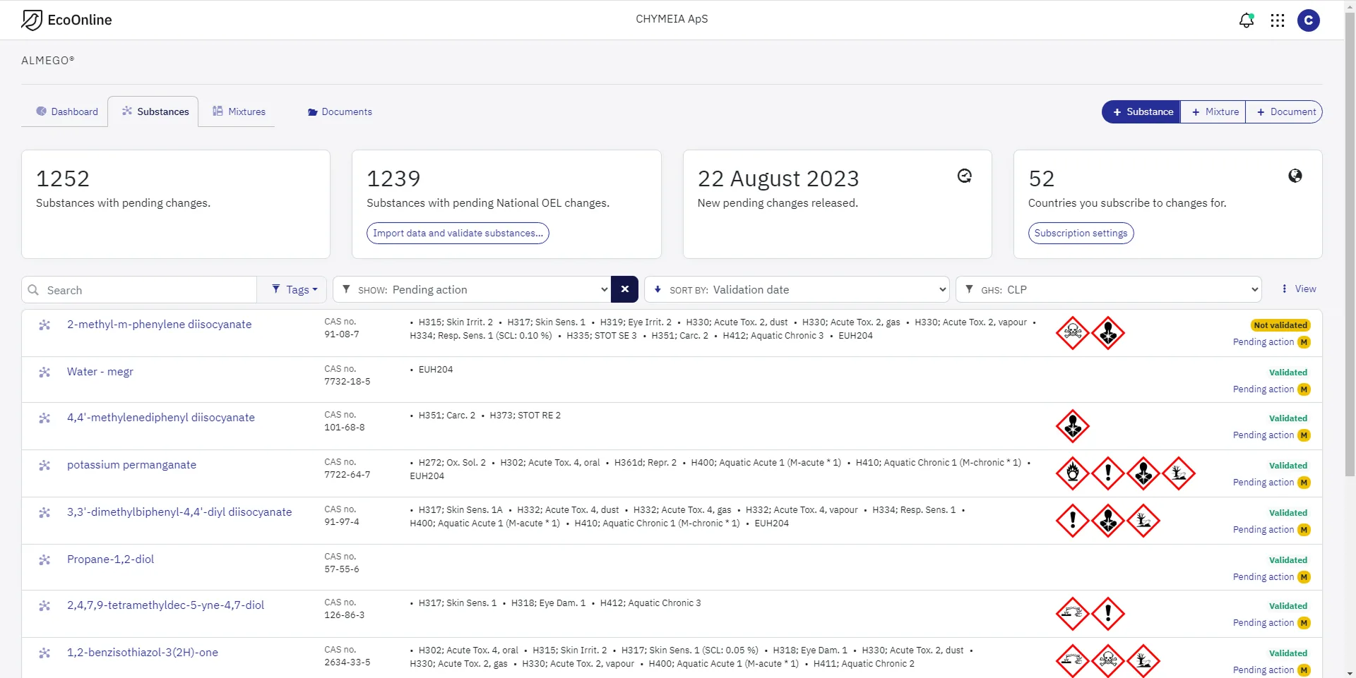 Almego Home – After redesign