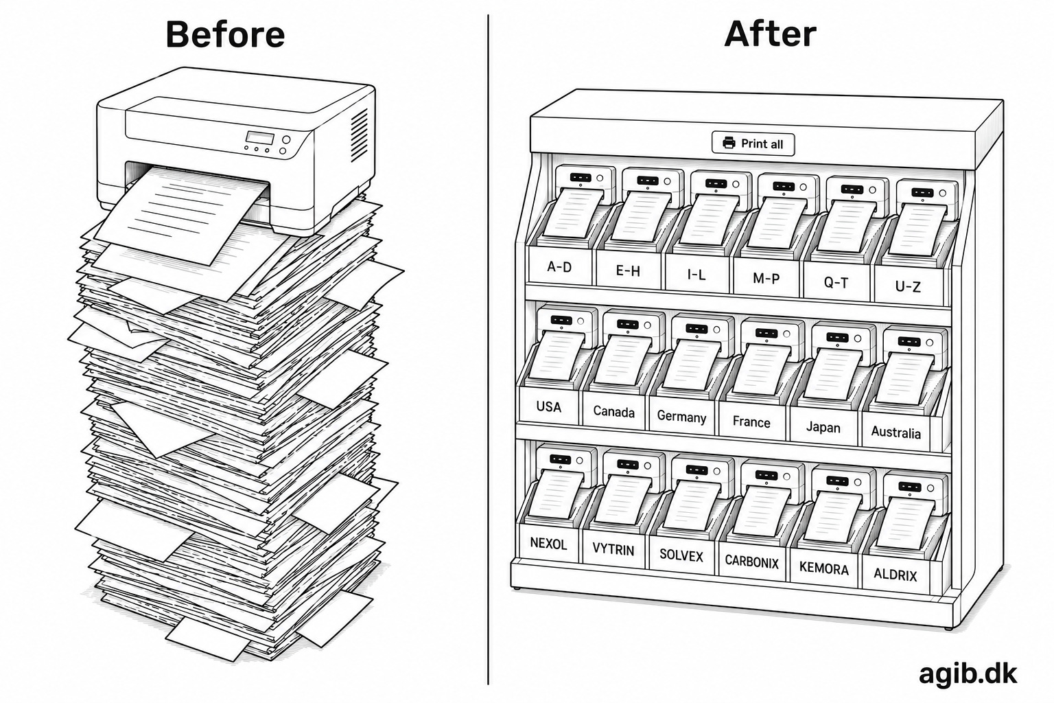In this analogy, the original design is like a huge pile of papers, where you have to sift through the entire pile to find the most recent version of a particular document (though with basic search and sorting functionality).<br><br>The redesign is like a well-organized filing cabinet, where each product has its own folder, and inside that folder, you can easily find the most recent draft and released versions of the document, along with any relevant information about brands and countries.<br><br>Not only does this make it much easier to find the documents you need, but it also allows for more efficient workflows when creating and managing documents.<br><br>And yes, the illustration is created with AI ;)