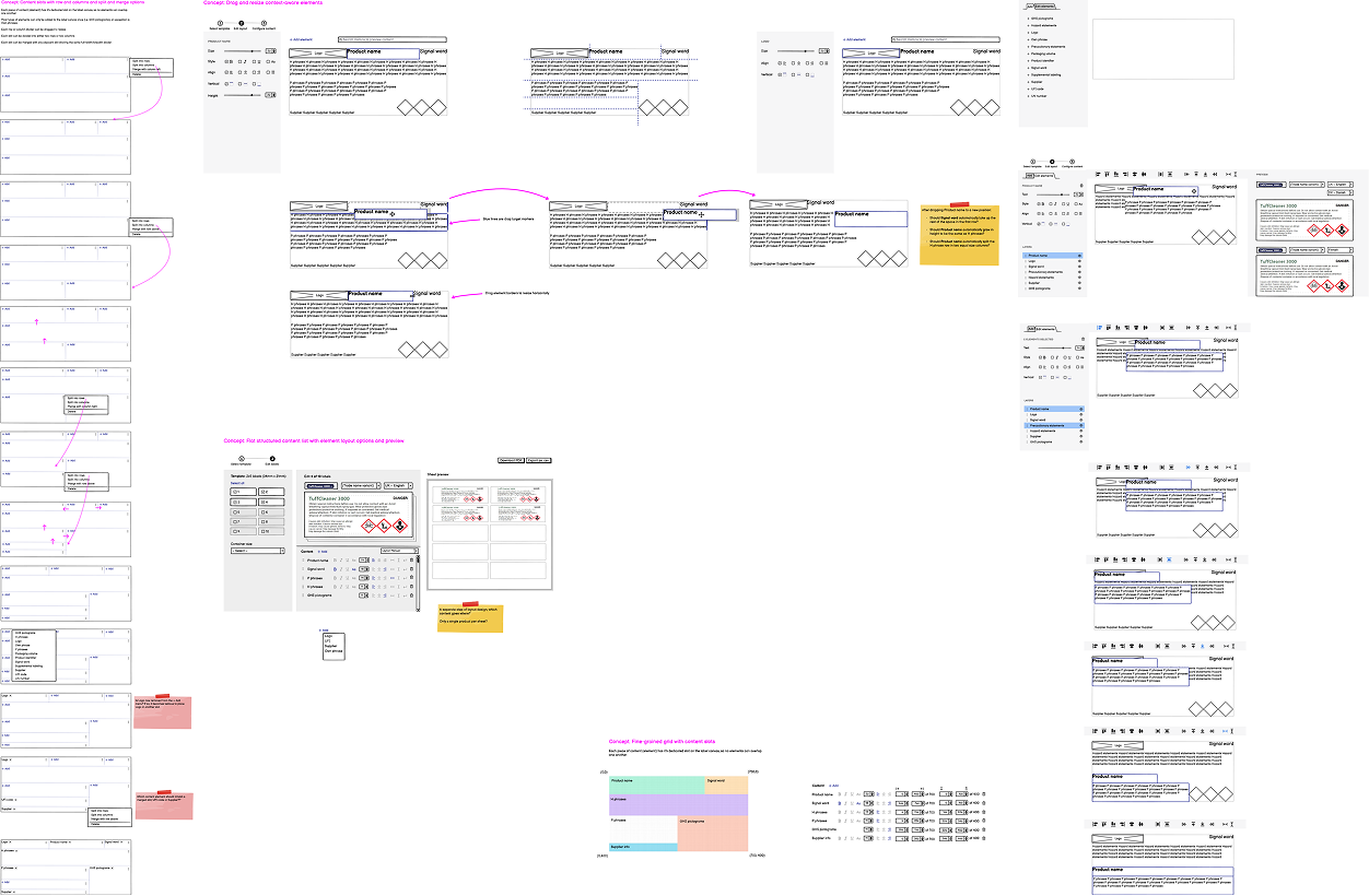 To gather requirements, we had workshops with inhouse chemical experts. We interviewed customers about their current workflows and needs. Furthermore I analyzed competing label editors.<br><br>Based on that I started sketching ideas for the general concept. First I wanted to find out whether we could offer a highly structured yet sufficiently flexible tool, using e.g. fixed content grids and slots, a bit like LEGO bricks. <br><br>However, these designs proved too rigid and constraining, introducing a host of issues on their own.<br><br>So, we moved on to explore more freeform designs, akin to graphic design tools, where users can move, resize and edit elements on a canvas.